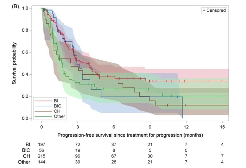 DESCAR-T: Real-World Outcomes After 2L CAR T-Cell Failure in Large B-Cell Lymphoma 3 DESCAR-T: Real-World Outcomes After 2L CAR T-Cell Failure in Large B-Cell Lymphoma