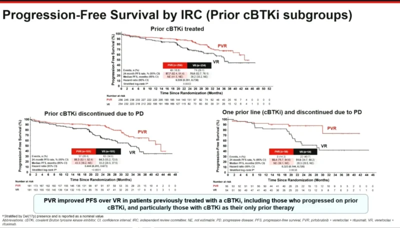 BRUIN CLL-322: A Phase 3 Trial of Fixed-Duration Pirtobrutinib-Venetoclax-Rituximab in R/R CLL/SLL