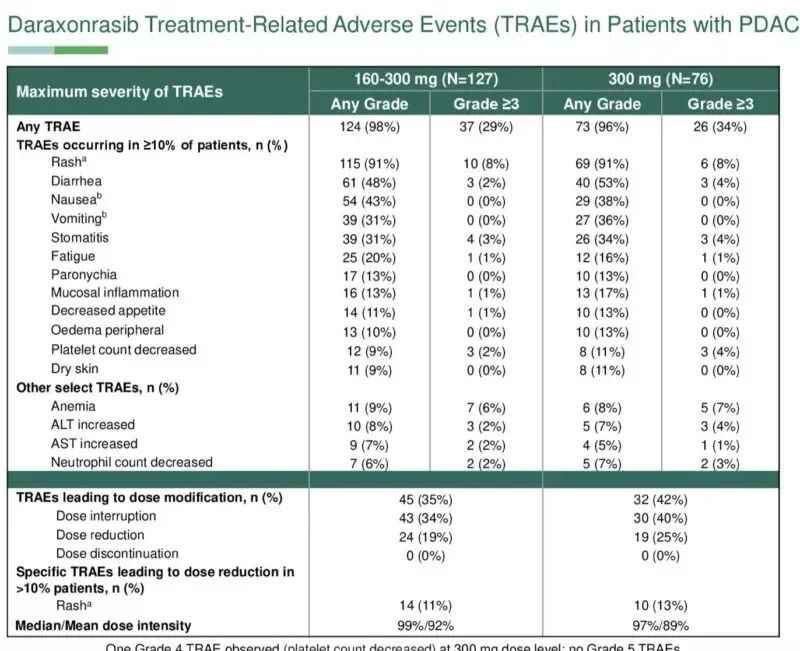 Timothée Olivier: RASolute 302, Daraxonrasib in Metastatic Pancreatic Cancer 5 Timothée Olivier: RASolute 302, Daraxonrasib in Metastatic Pancreatic Cancer