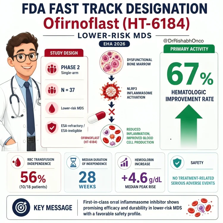 Rishabh Jain: A New Potential Option is Emerging for Lower-Risk MDS 1 Rishabh Jain