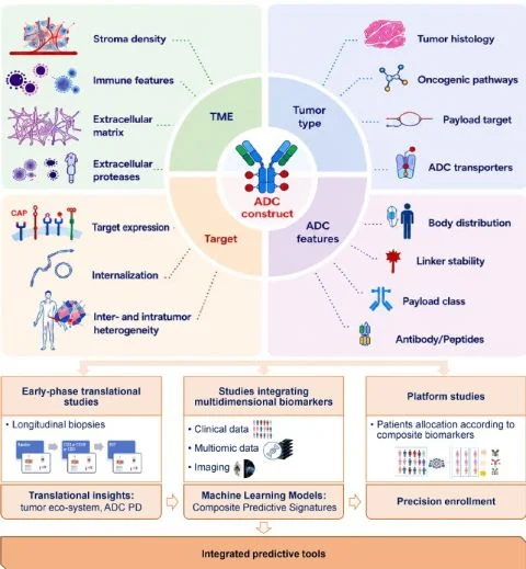 Jean-Charles Soria: Developing ADCs as Targeted Drugs