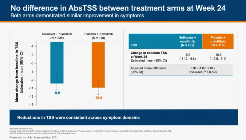 Phase 3 SENTRY: Selinexor + Ruxolitinib Improved Spleen Responses in JAKi-Naïve Myelofibrosis