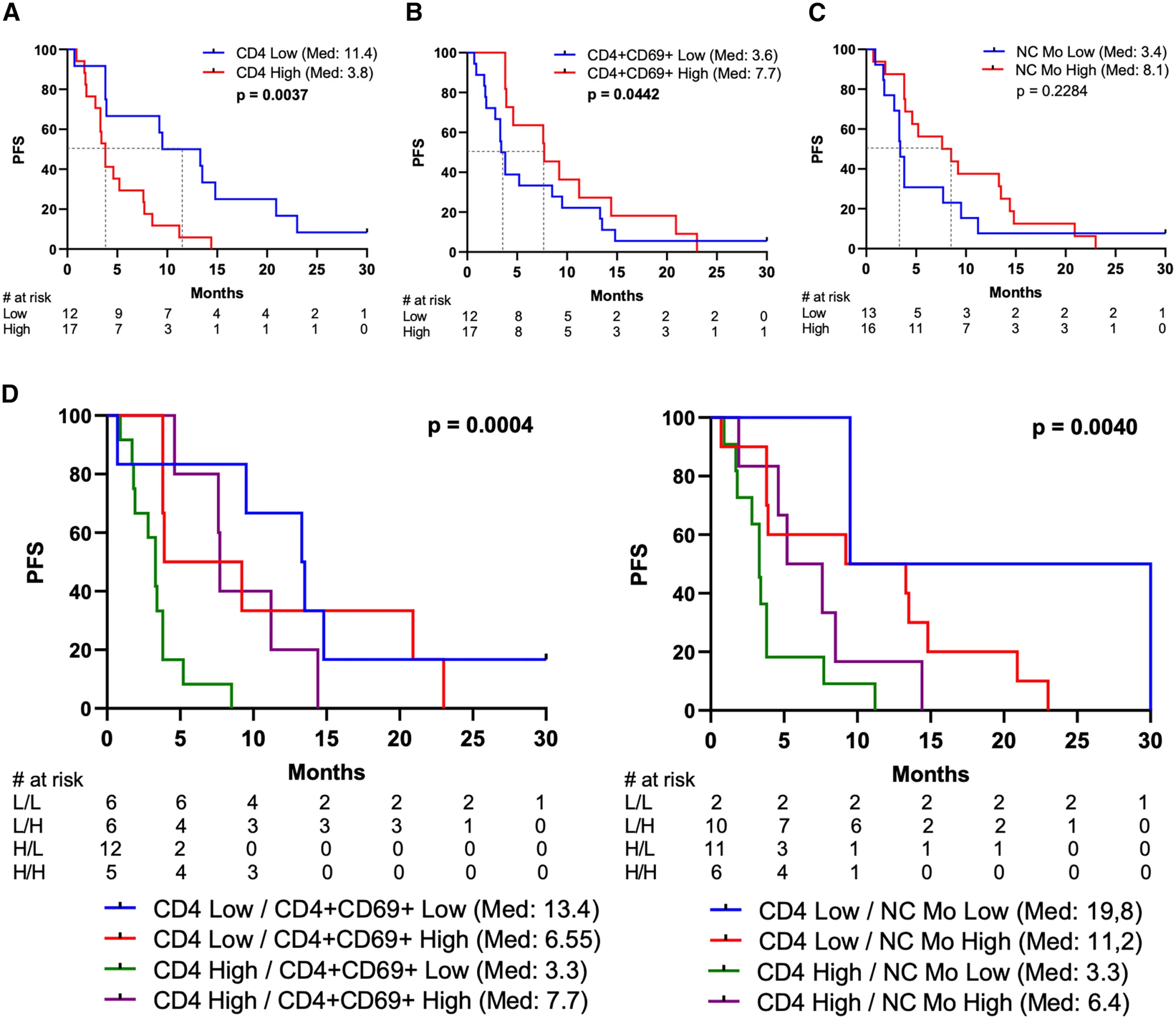 Blood-Based Immune Biomarkers Predict Immunotherapy Response in Metastatic NSCLC