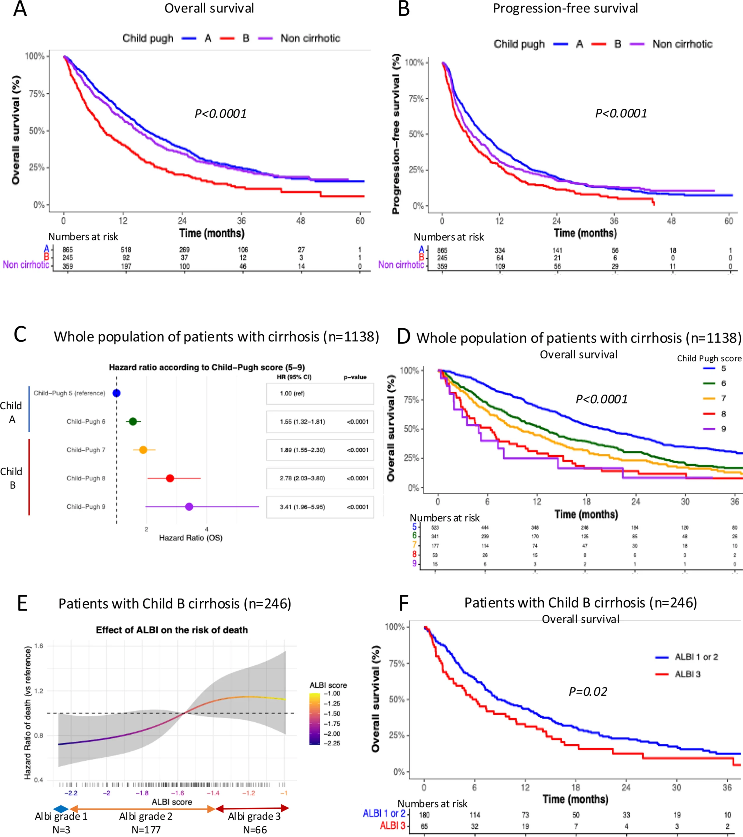 Atezolizumab Plus Bevacizumab in Child-Pugh B Hepatocellular Carcinoma 3 Atezolizumab Plus Bevacizumab in Child-Pugh B Hepatocellular Carcinoma