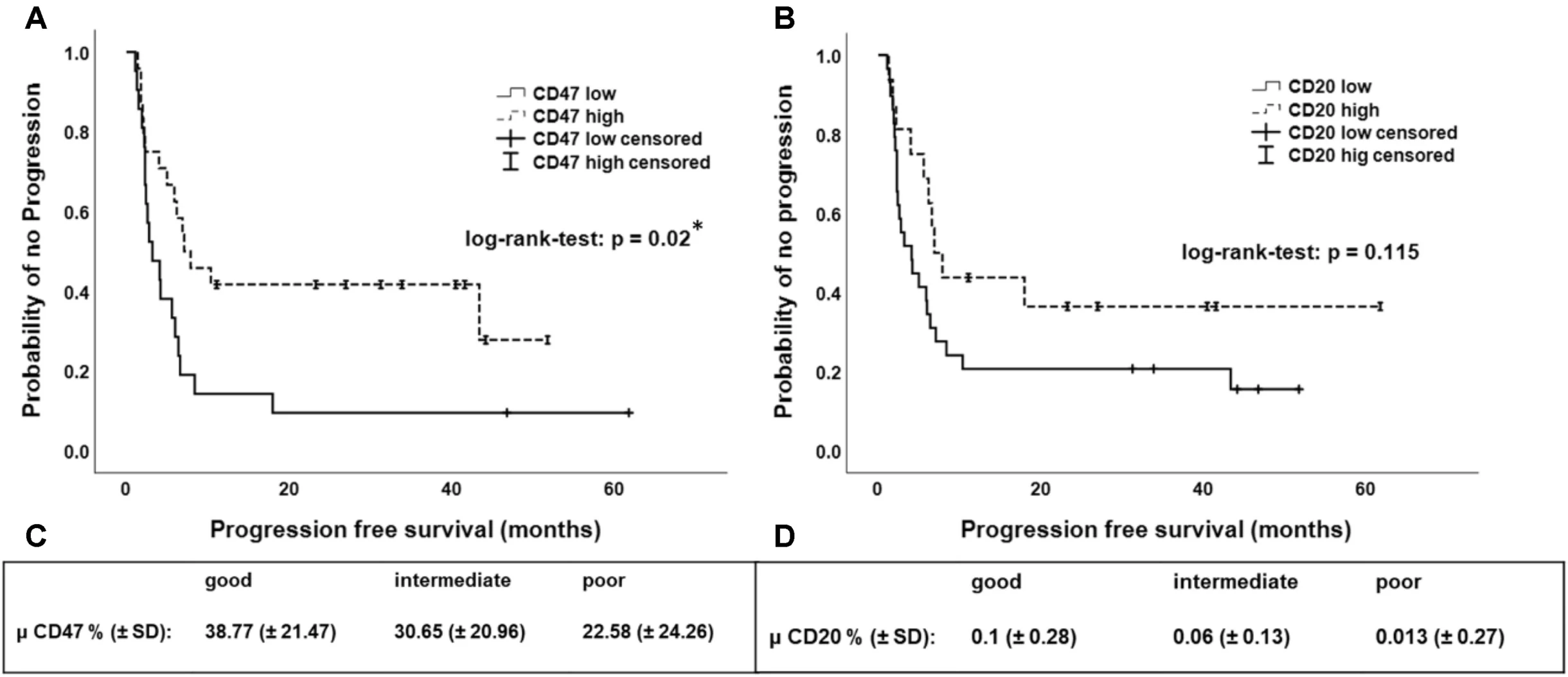 metastatic kidney cancer