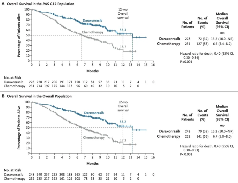 30 Posts Not To Miss From ASCO 2026 Day 3 2 ASCO