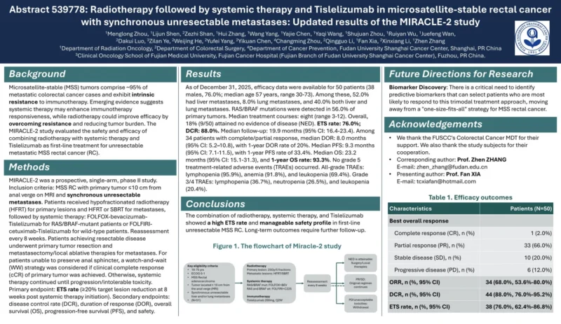 30 Posts Not To Miss From ASCO 2026 Day 3 3 ASCO