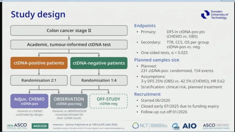 30 Posts Not To Miss From ASCO 2026 Day 3 6 ASCO