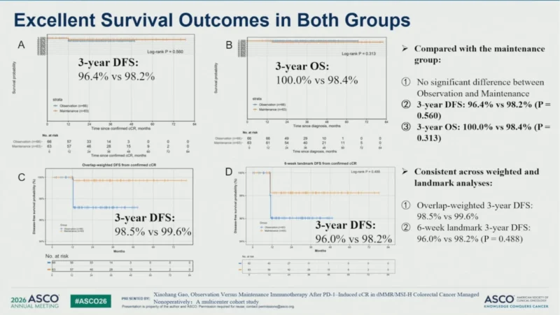 30 Posts Not To Miss From ASCO 2026 Day 3 8 ASCO