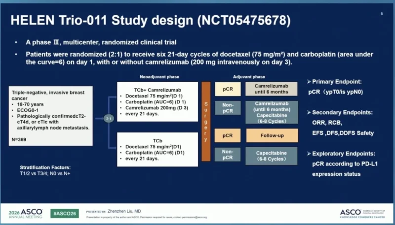 30 Posts Not To Miss From ASCO 2026 Day 3 11 ASCO