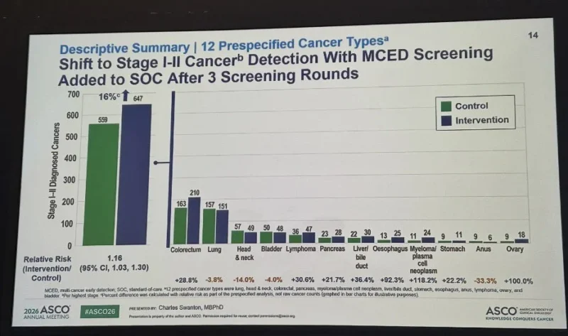 30 Posts Not To Miss From ASCO 2026 Day 3 14 ASCO