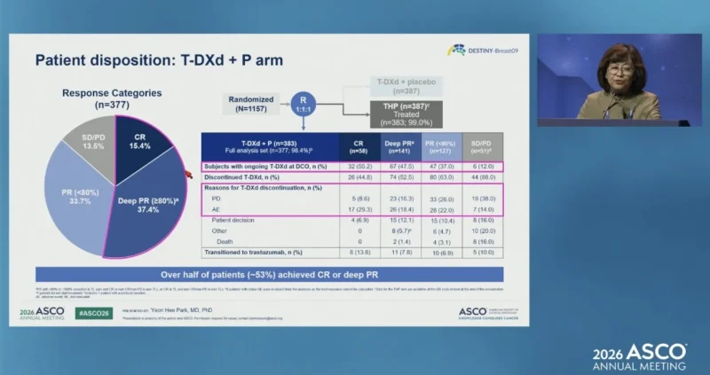 30 Posts Not To Miss From ASCO 2026 Day 3 24 ASCO