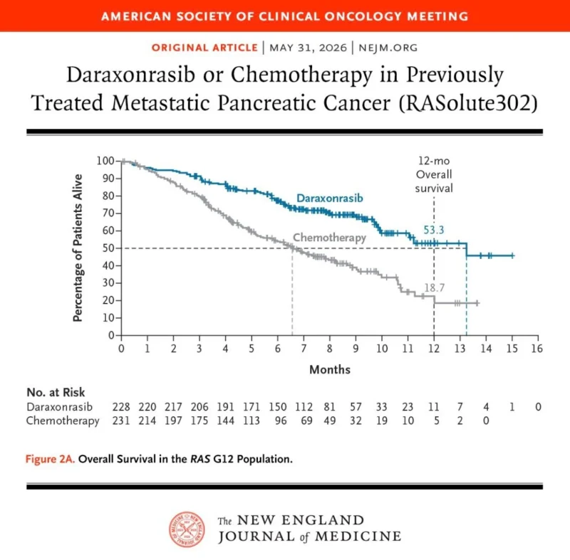 RASolute