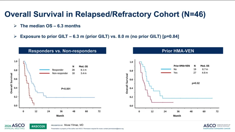 Integrating Targeted Therapies into HMA-Venetoclax in AML: Insights from ASCO 2026