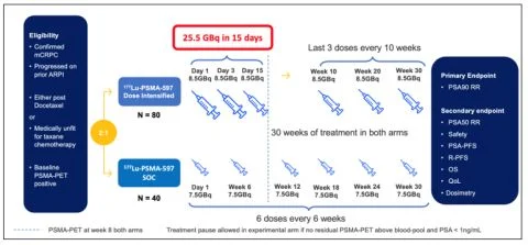 Louise Emmett: OPTIMAL-PSMA Trial Achieves 120th Patient Randomization