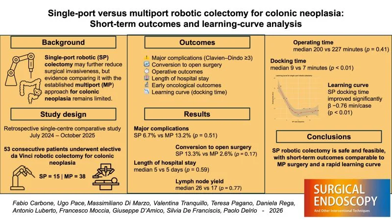 robotic colorectal surgery