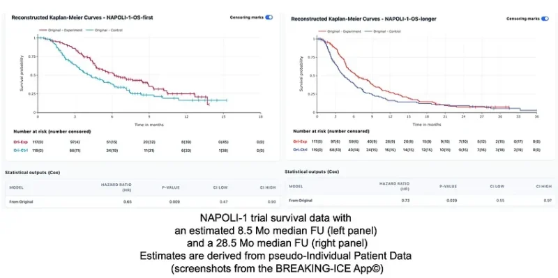 Timothée Olivier: RASolute 302, Daraxonrasib in Metastatic Pancreatic Cancer 7 Timothée Olivier: RASolute 302, Daraxonrasib in Metastatic Pancreatic Cancer