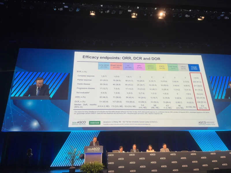 OncoDaily Ambassadors at ASCO 2026 6 OncoDaily Ambassadors