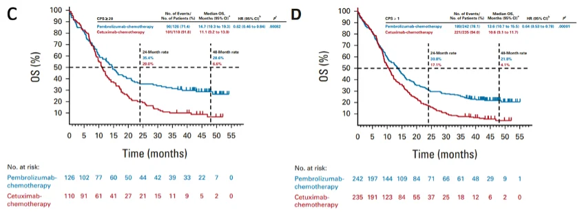 Immunotherapy in Head and Neck Cancer 4 Immunotherapy in Head and Neck Cancer