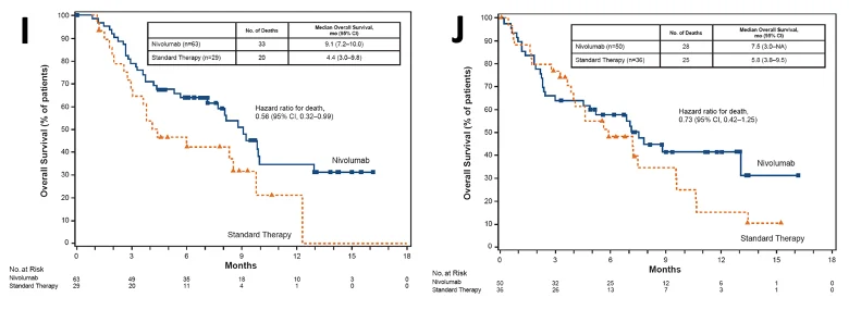 Immunotherapy in Head and Neck Cancer 8 Immunotherapy in Head and Neck Cancer