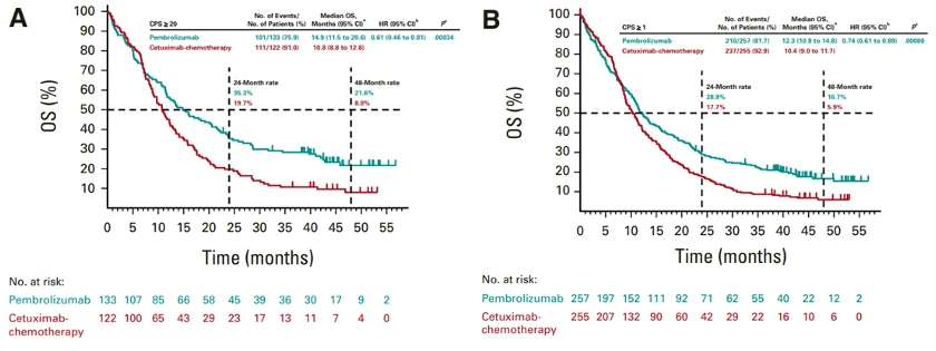 Immunotherapy in Head and Neck Cancer 3 Immunotherapy in Head and Neck Cancer