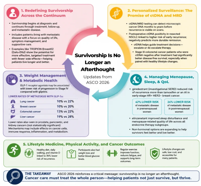 Muna Al-Khaifi: Redefining Survivorship Care - Key Lessons from ASCO 2026 2 Muna Al-Khaifi