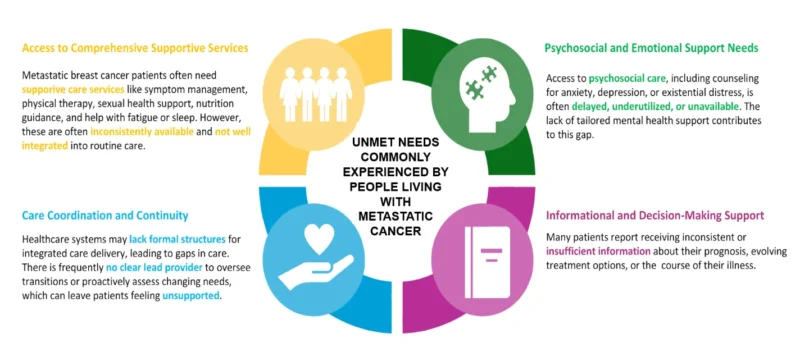 Muna Al-Khaifi: Addressing the Evolving Needs of Metastatic Cancer Survivorship 2 Muna Al-Khaifi