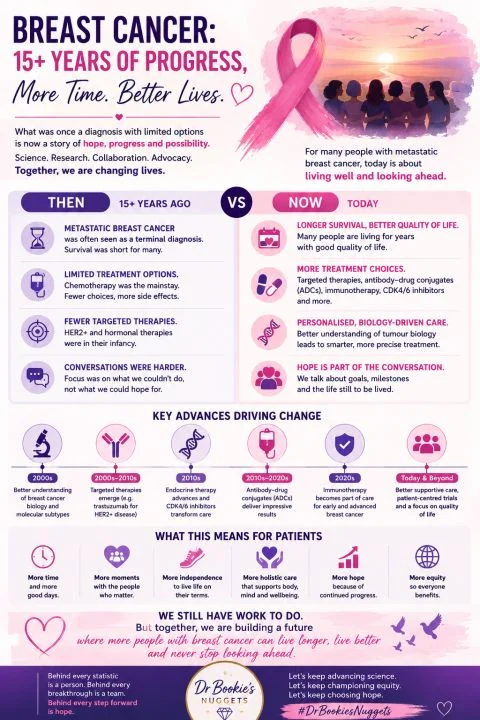 Olubukola Ayodele: Changing the Story of Metastatic Breast Cancer Together 2 Olubukola Ayodele: Changing the Story of Metastatic Breast Cancer Together