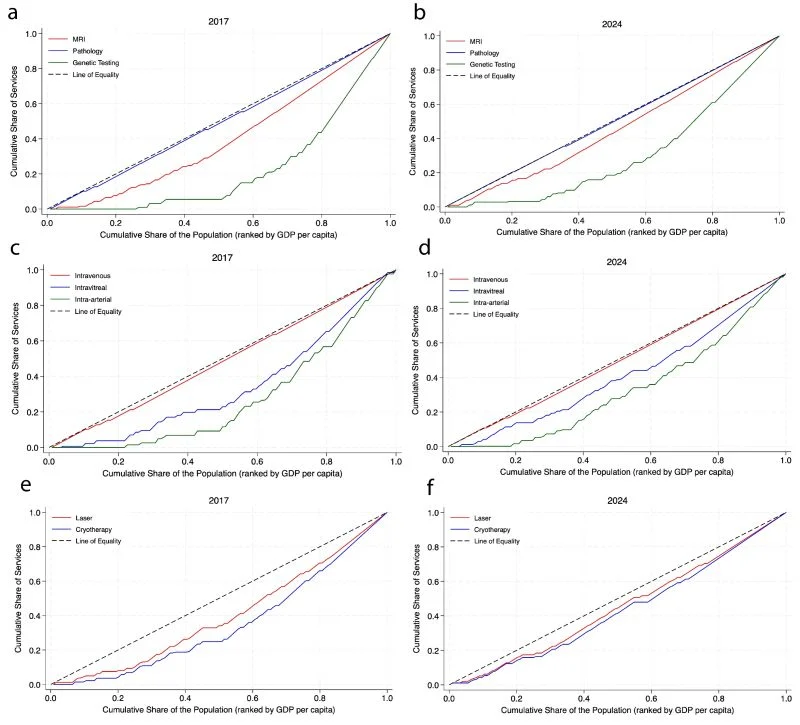 Ido Didi Fabian: New Global Study Examines Equity in Retinoblastoma Care 2 Ido Didi Fabian: New Global Study Examines Equity in Retinoblastoma Care
