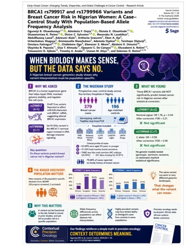 Solomon Rotimi: Pleased to Share New Insights Into Population-Specific Cancer Genomics 2 Solomon Rotimi: Pleased to Share New Insights Into Population-Specific Cancer Genomics