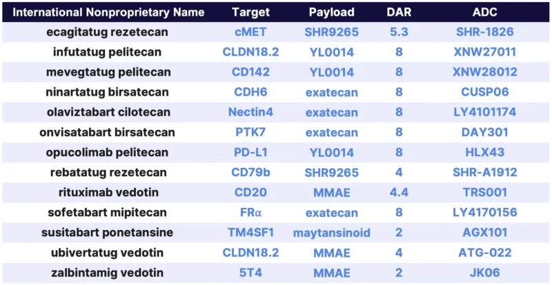 Raffaele Colombo: INN Proposed List 135 Introduces New ADC Names 2 Raffaele Colombo: INN Proposed List 135 Introduces New ADC Names