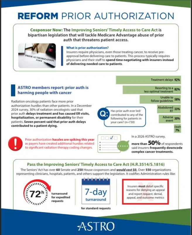 Matt Sherer: Prior Authorization Is an Access Problem 2 Matt Sherer: Prior Authorization Is an Access Problem
