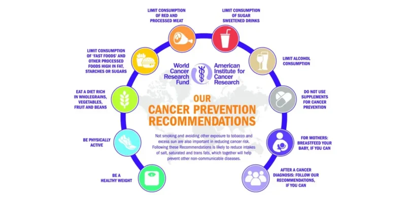 Positive Outcomes of Following WCRF/AICR Cancer Prevention Recommendations - AICR 2 AICR