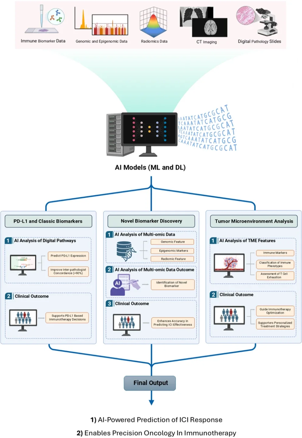 Artificial Intelligence