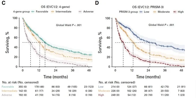 Curtis Lachowiez: Happy to Share New AML Risk Insights After HMA-VEN Treatment 3 Curtis Lachowiez: Happy to Share New AML Risk Insights After HMA-VEN Treatment
