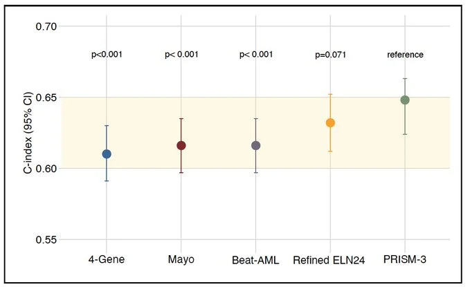 Curtis Lachowiez: Happy to Share New AML Risk Insights After HMA-VEN Treatment 5 Curtis Lachowiez: Happy to Share New AML Risk Insights After HMA-VEN Treatment