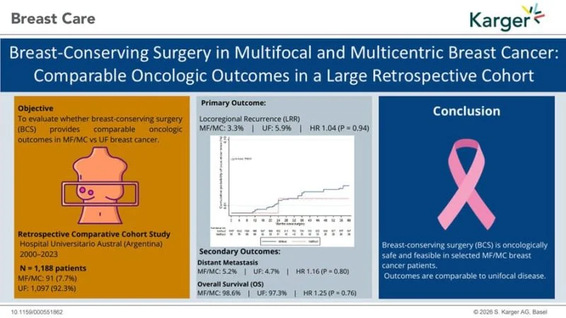 Brian Gelblung։ Comparable Outcomes for Multifocal and Unifocal Breast Cancers After BCS