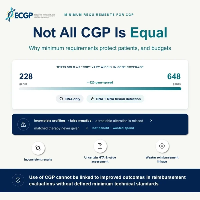 Svetlana Nikic: How is Negative CGP-Result Communicated?