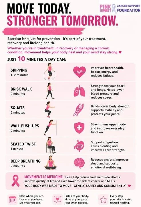 How Exercising Can Help Cancer Patients and Survivors Recover Faster - Pink Hearts 2 Pink Hearts