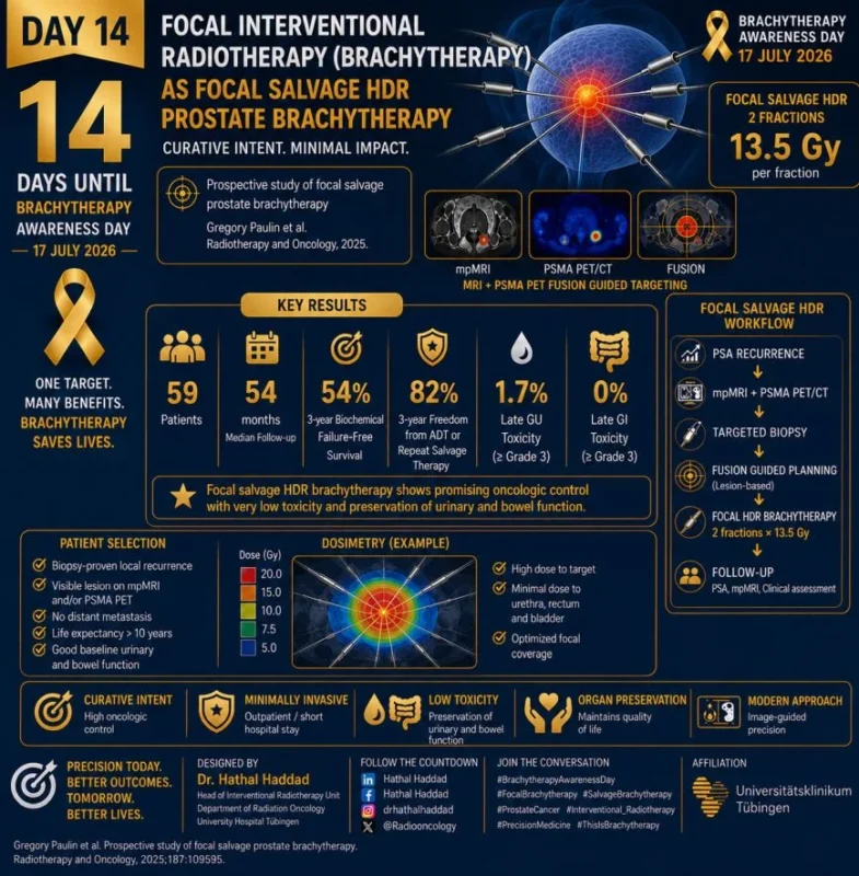 Hathal Haddad: A New Era of Focal and Organ-Preserving Salvage Treatment for Prostate Cancer 2 Hathal Haddad