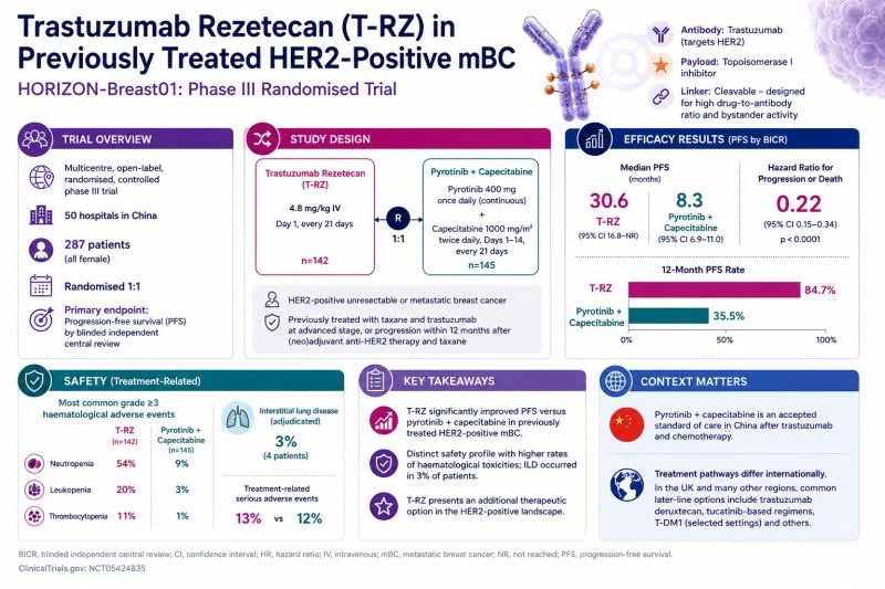 Sheraz Azhar: The HER2-Targeted ADC Landscape Continues to Evolve 2 Sheraz Azhar: The HER2-Targeted ADC Landscape Continues to Evolve