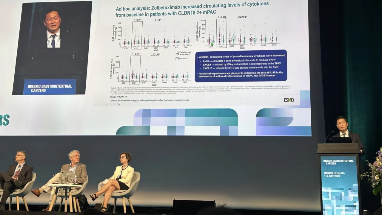 Wungki Park: New Data on KRAS-Directed Therapy and Zolbetuximab in Pancreatic Cancer