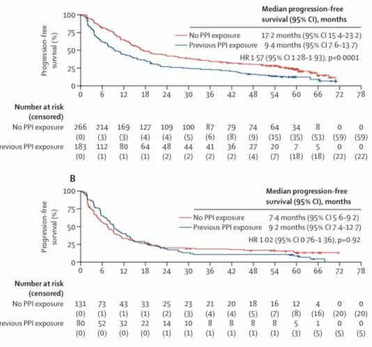 David Planchard: How Common Drugs Might Mitigate Immunotherapy Benefits in NSCLC 2 David Planchard: How Common Drugs Might Mitigate Immunotherapy Benefits in NSCLC