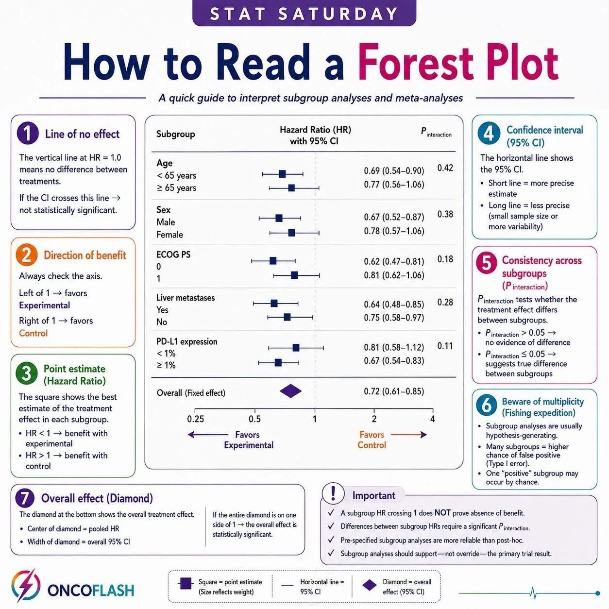 Amy C. Moore: A Quick Guide to Interpreting Subgroup Analyses and Meta-Analyses