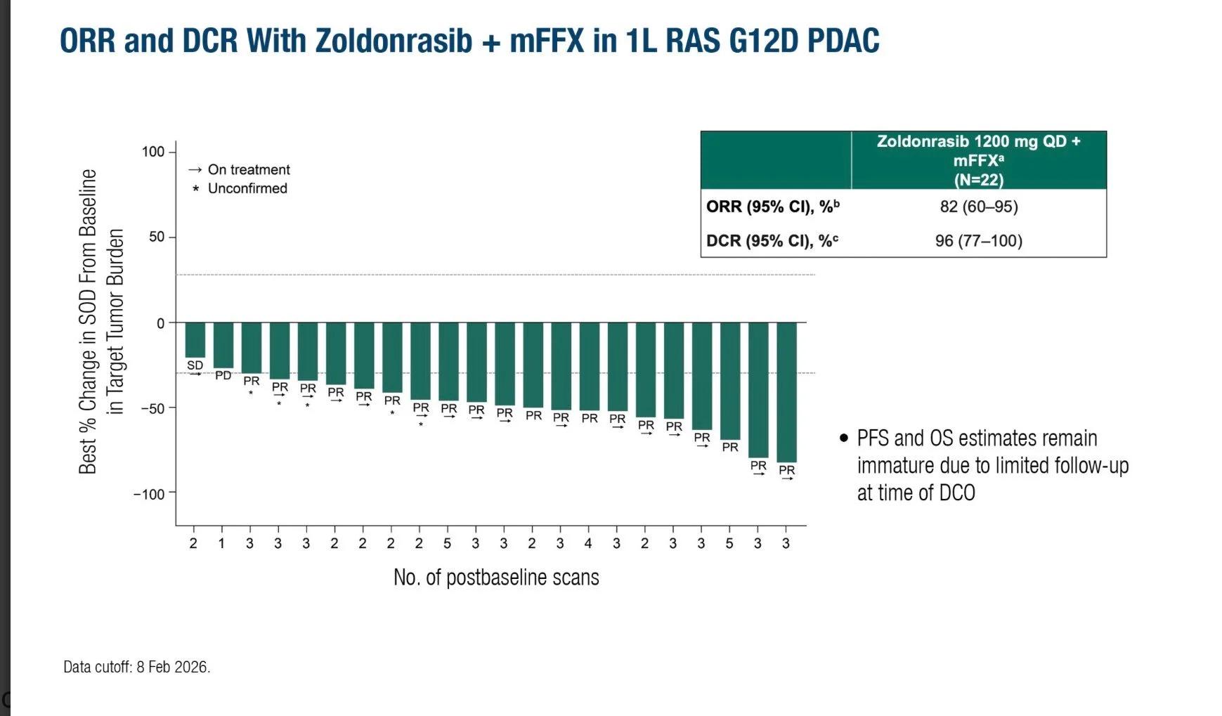 Arturo LoAIza-Bonilla: RAS(ON) Selective Inhibitors Are Changing the Landscape for the Better