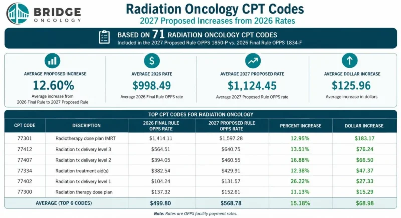 Jordan Johnson: The Real Story Behind Oncology Reimbursement Changes 2 Jordan Johnson