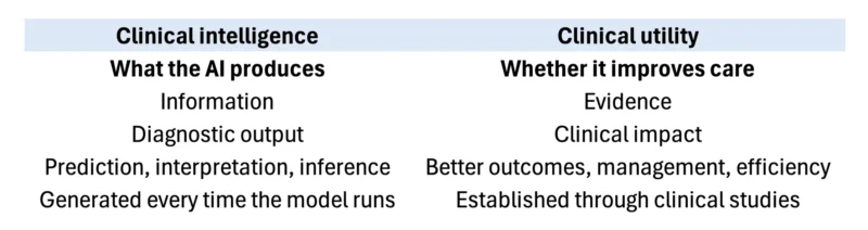 Joe Lennerz: Economics of AI in Medicine: Signals from CMS