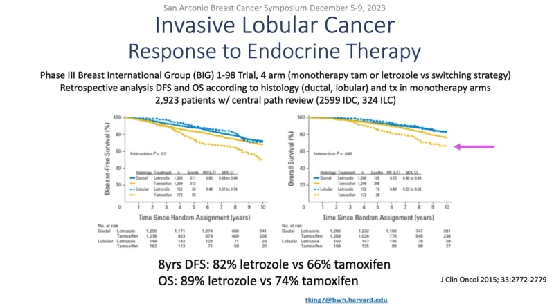 Bhuvan Chugh: Endocrine Therapy in Invasive Lobular Breast Cancer 2 Bhuvan Chugh: Endocrine Therapy in Invasive Lobular Breast Cancer