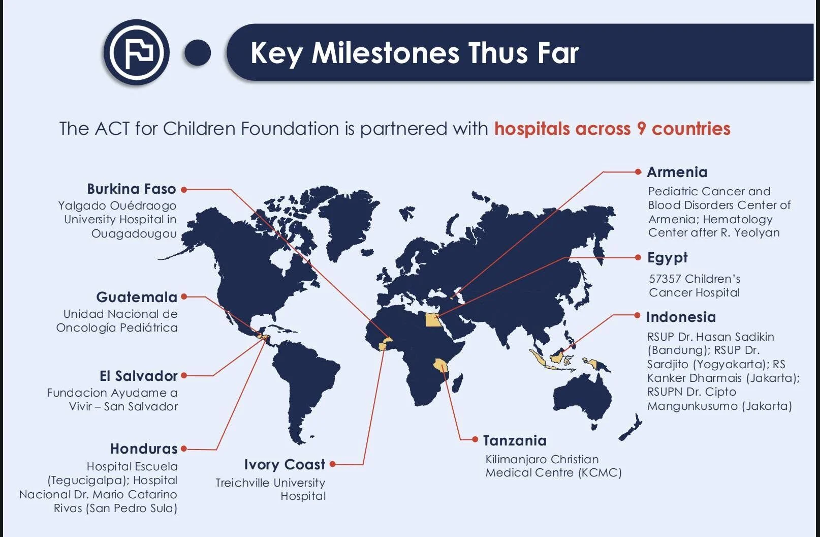 Strengthening the Full Continuum of Childhood Cancer Care - ACT 4 Children