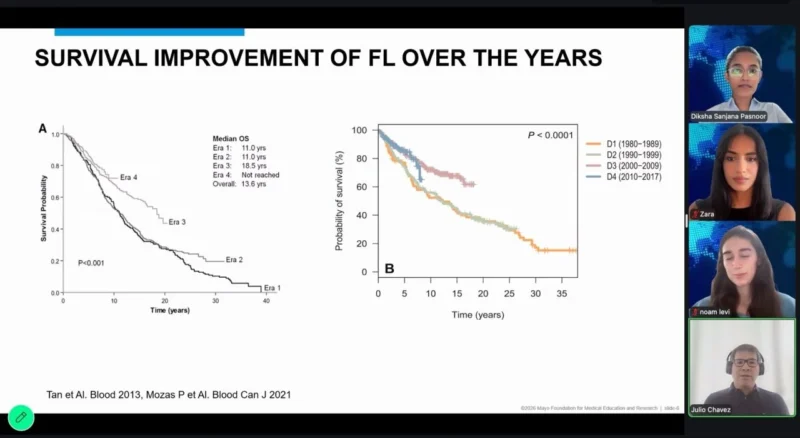 Zara Baloch: How Follicular Lymphoma Care Is Becoming More Individualized 2 Zara Baloch